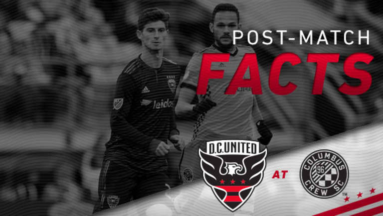 Post-Match Facts | #CLBvDC Week 4 -