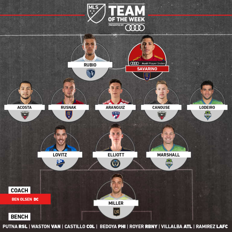 Acosta & Canouse named to MLS Team of the Week, Olsen named Coach of the Week -