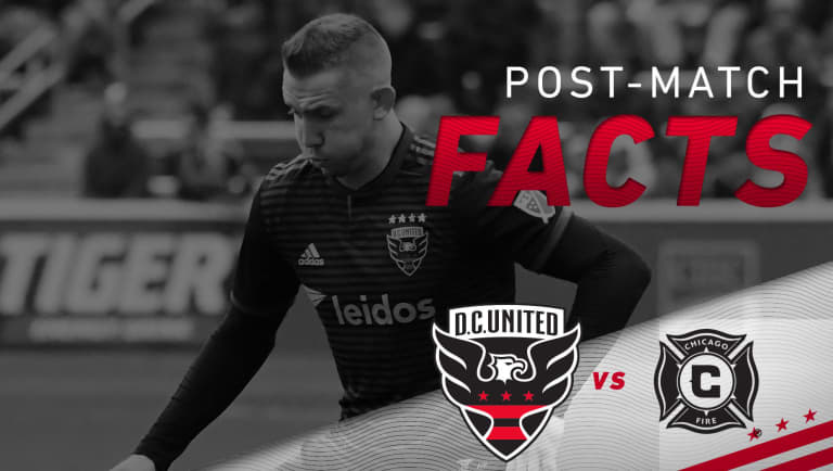 Post-Match Facts | #CHIvDC -