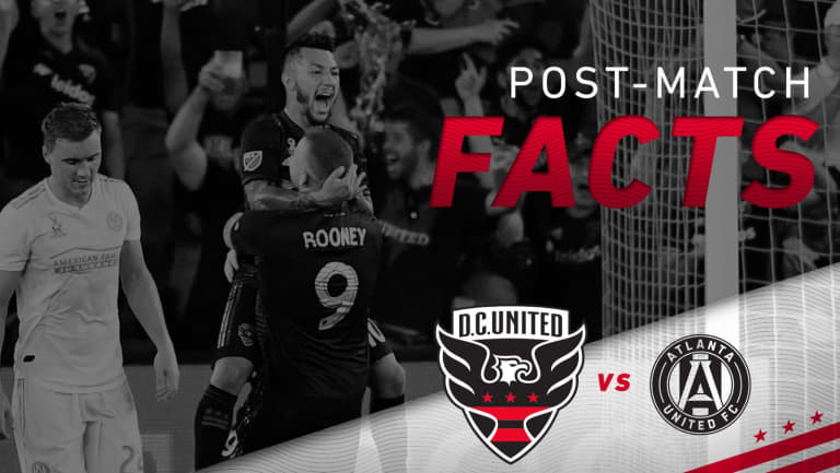 Post Match Facts | #DCvATL -
