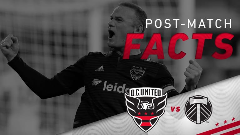 Post Match Facts | #DCvPOR -