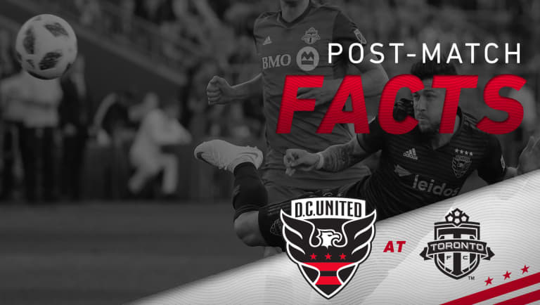 Post-Match Facts | #TORvDC -