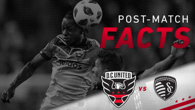 Post-Match Facts | #SKCvDC Week 5 -