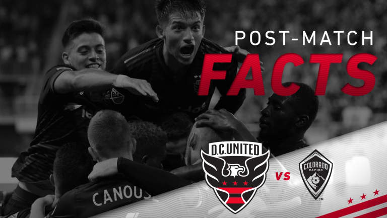 Post Match Facts | #DCvCOL -