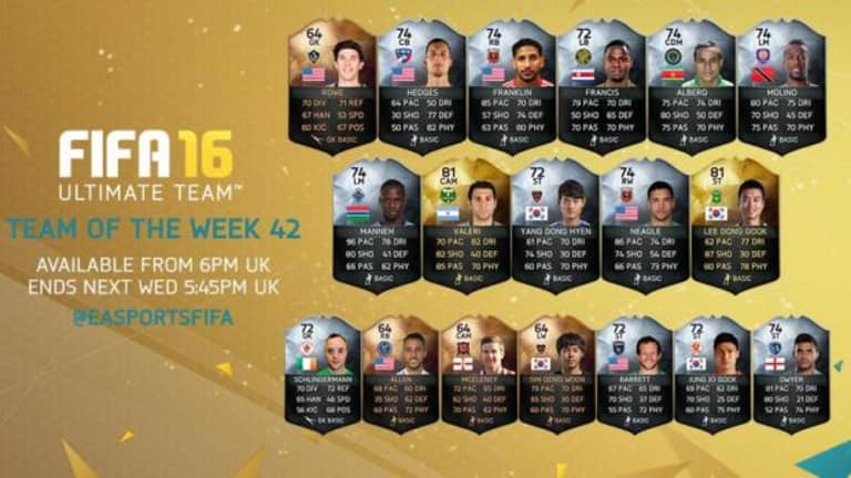 Franklin and Neagle named to EA Sports FIFA TOTW -