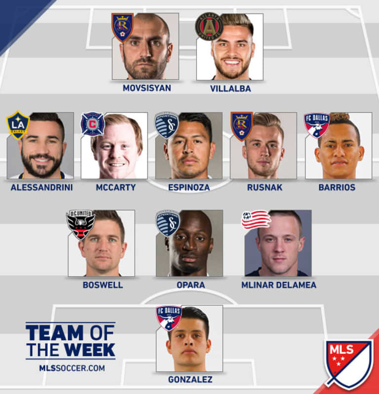 Boswell named to MLS Team of the Week | Week 6 -
