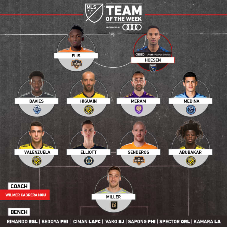 Philippe Senderos, Alberth Elis and Wilmer Cabrera make MLS Team of the Week for Week 1 -