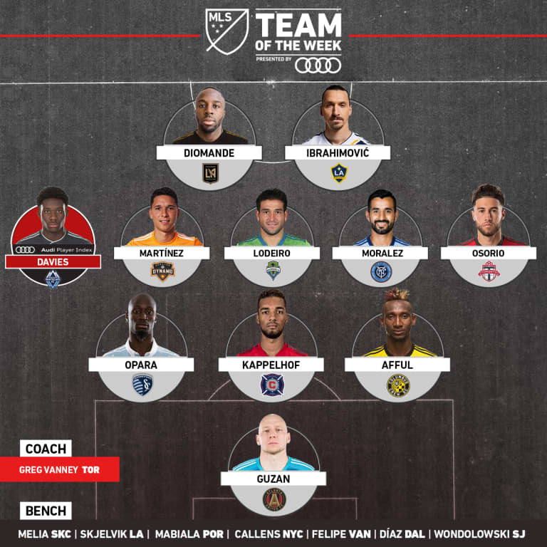 Tomás Martínez named to the Week 15 MLS Team of the Week presented by Audi -