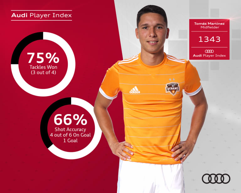Tomás Martínez spotlights MLS Team of the Week presented by Audi in Week 7 -
