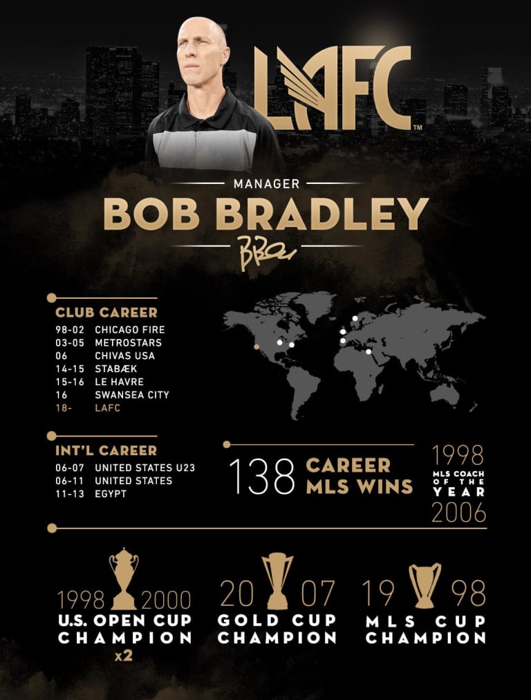 Infographic: Bob Bradley’s Resume -