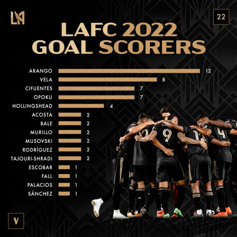 LAFC_Top_Goal_Scorers_2022_IG