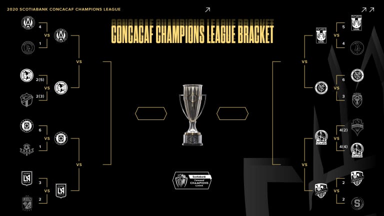 Concacaf Champions League | LAFC Under The Bright Lights Of International Competition -