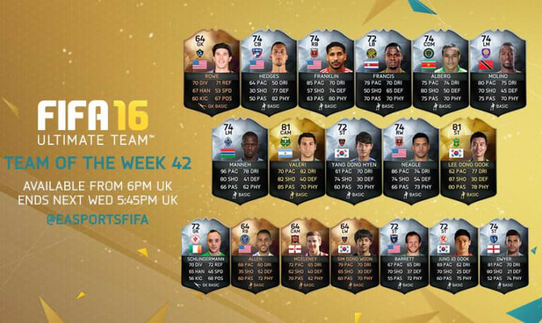Brian Rowe named to FIFA 16 Team of the Week | INSIDER - https://pbs.twimg.com/media/CmIEf1hXEAAPKQb.jpg