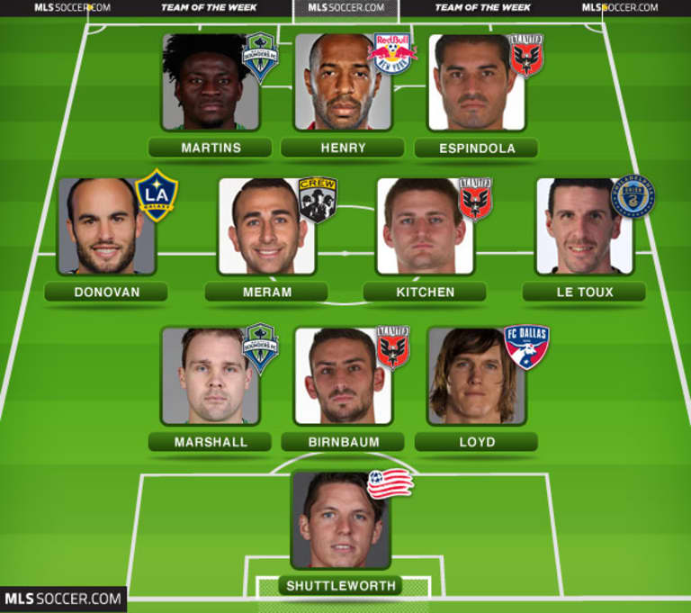 LA Galaxy midfielder Landon Donovan named to MLSsoccer.com Team of the Week -