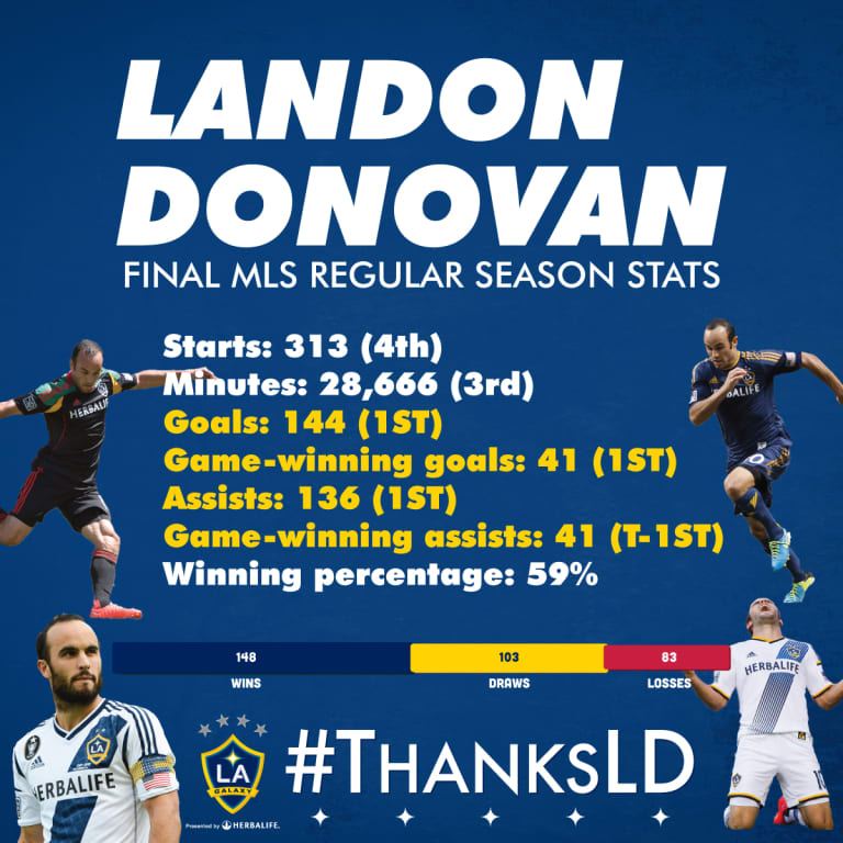 Closing the door on Landon Donovan's illustrious MLS regular season career -