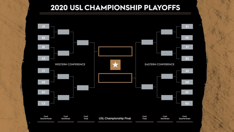 USL Championship unveils 2020 season format  -