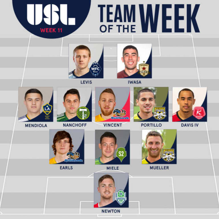 Raul Mendiola named to USL Team of the Week after stoppage time winner against Colorado Springs Switchbacks | INSIDER -