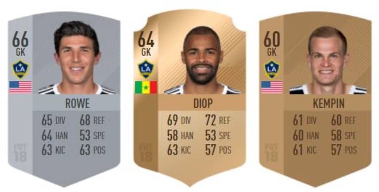 REVEALED: The complete LA Galaxy FIFA 18 player ratings  -