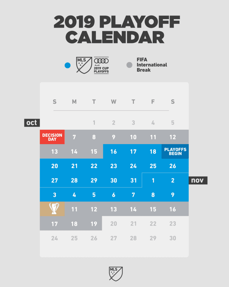 Major League Soccer to adopt new playoff structure in 2019 - https://league-mp7static.mlsdigital.net/images/2018-Social-Playoff_Schedule_Change-1200x1500-v5-simple.jpg