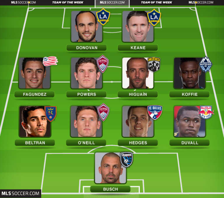Landon Donovan and Robbie Keane named to MLSsoccer.com's Team of the Week -