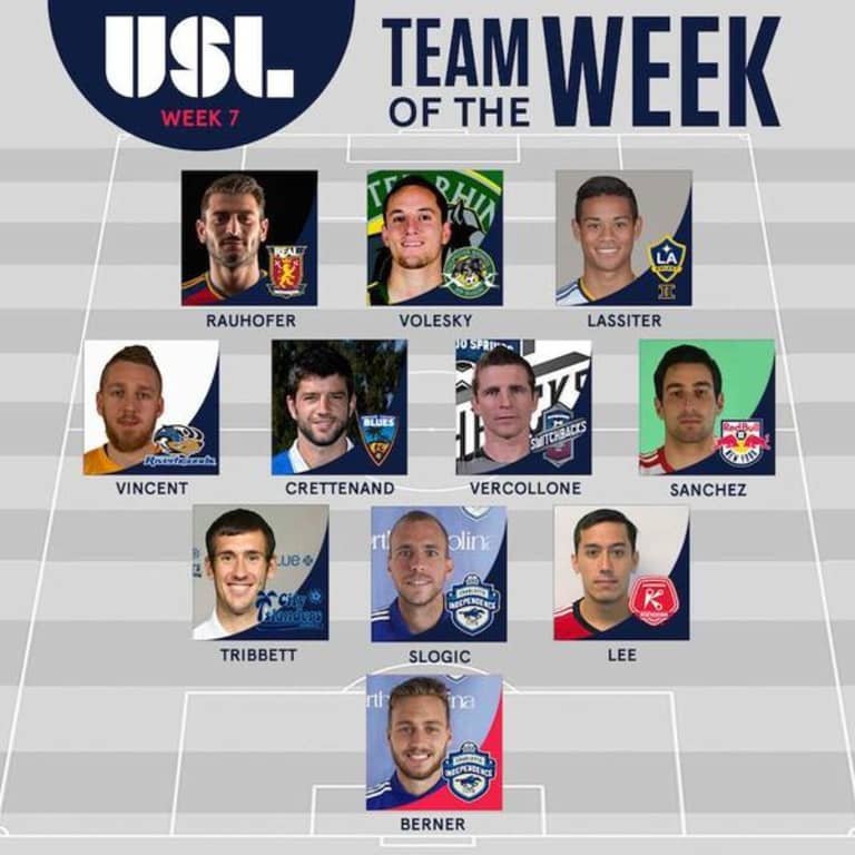LA Galaxy II forward Ariel Lassiter named to USL Team of the Week -