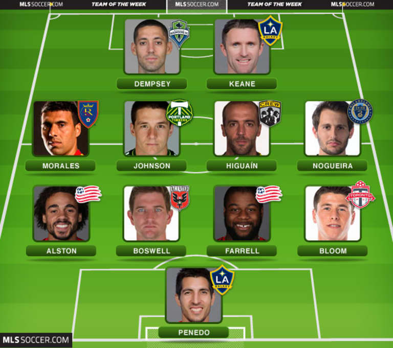 Robbie Keane and Jaime Penedo named MLSsoccer.com's Team of the Week -