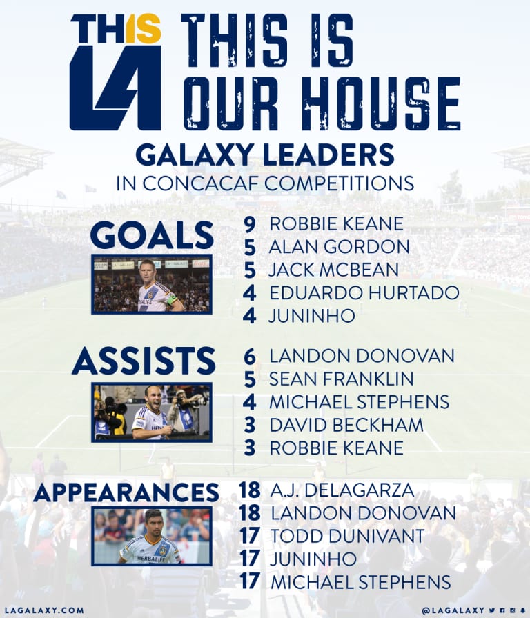 INFOGRAPHIC: Breaking down the LA Galaxy’s top all-time Champions League performers  -