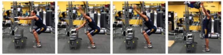Breaking Down The Functional Movement Screen -
