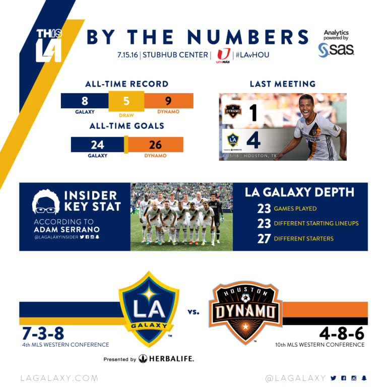 By the Numbers: Roster depth vital to LA Galaxy throughout 2016 campaign | INSIDER -