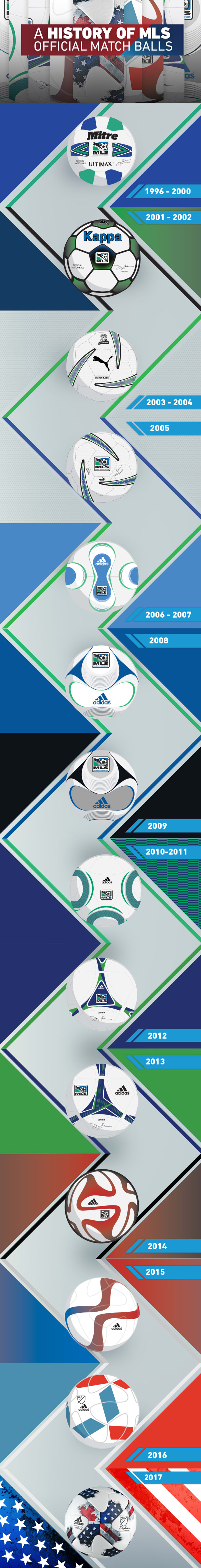 This infographic on the history of MLS match balls will make you nostalgic for the good ol’ days | INSIDER - https://league-mp7static.mlsdigital.net/images/History-of-Ball-infographic-4.jpeg?null