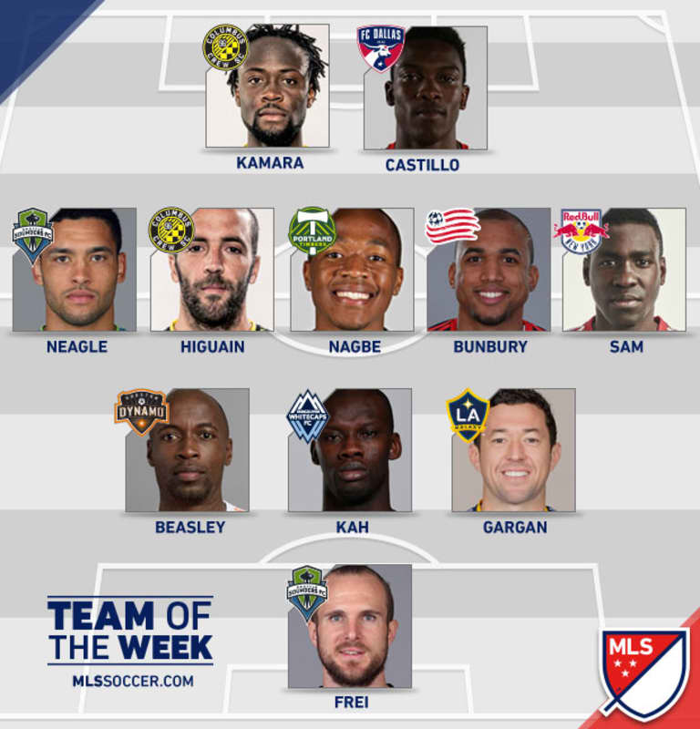 LA Galaxy defender Dan Gargan named to MLSsoccer.com's Team of the Week -