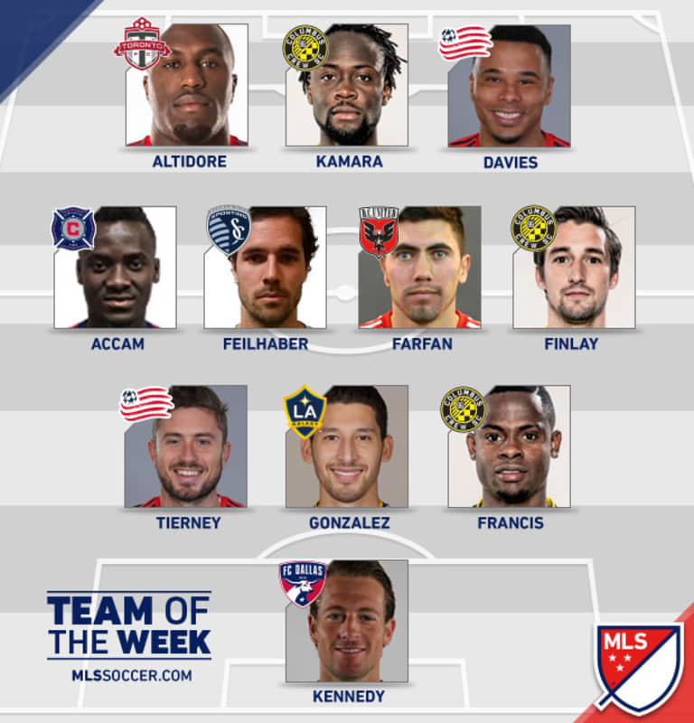 Omar Gonzalez named to MLSsoccer.com's Team of the Week after LA Galaxy draw with New York Red Bulls  -