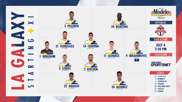 Starting XI presented by Modelo: LA Galaxy vs. Toronto FC | July 4, 2019 -