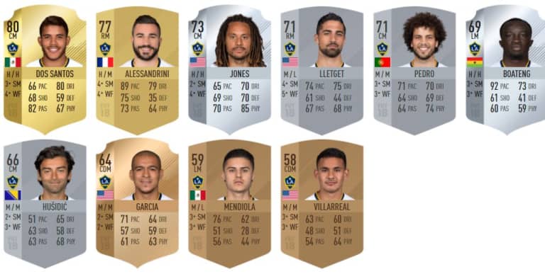 REVEALED: The complete LA Galaxy FIFA 18 player ratings  -