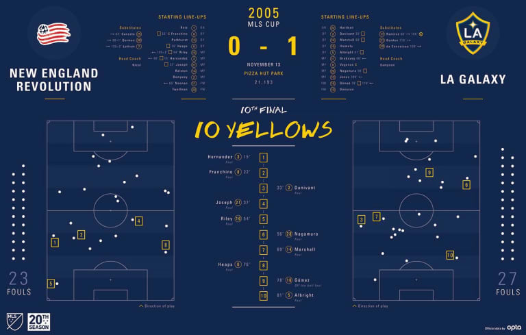 Sports Illustrated creates flashy infographics showcasing MLS Cup final history | INSIDER -