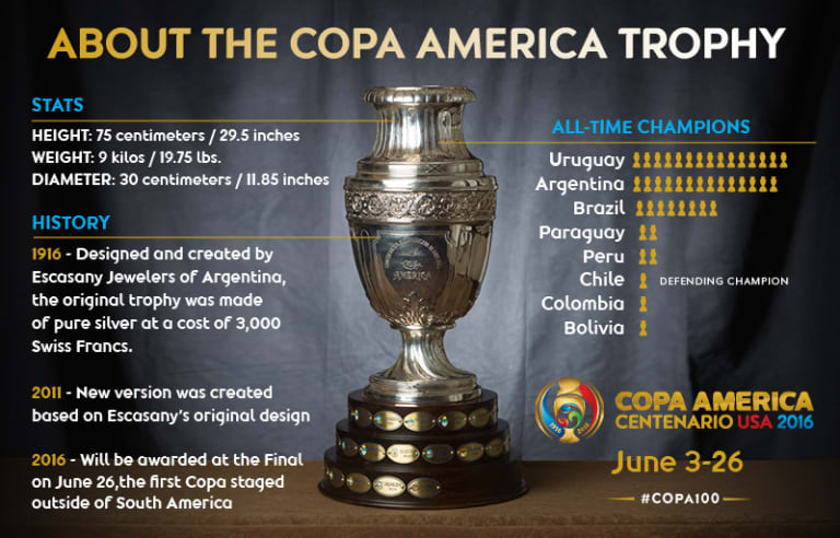 2016 Copa América Centenario trophy unveiled -