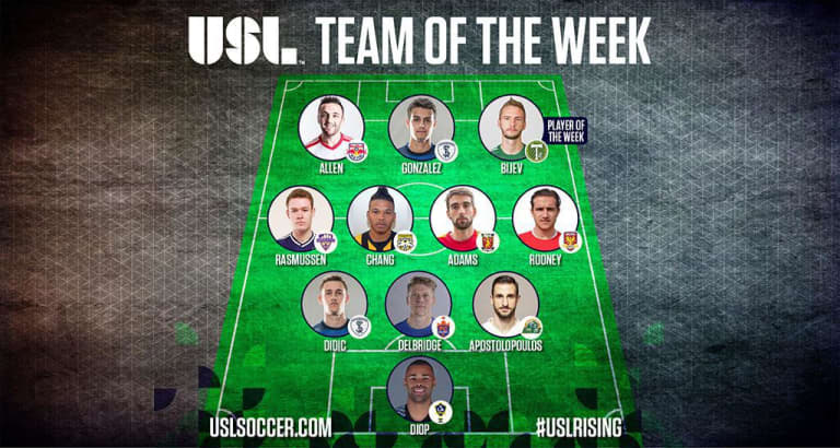 Clement Diop named to USL Team of the Week | INSIDER - http://cdn2.sportngin.com/attachments/photo/7013/8666/Team_of_the_Week_-_Week_26_large.jpg
