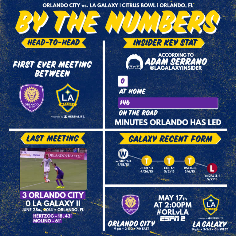 By the Numbers: LA Galaxy make their first trip to Orlando to face Orlando City SC -
