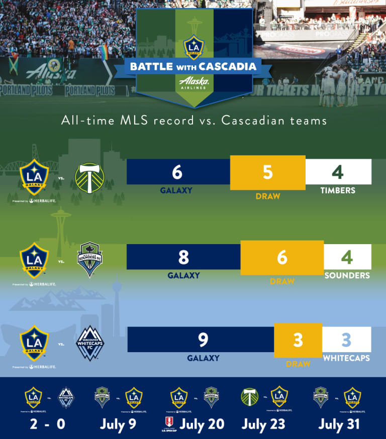 INFOGRAPHIC: Breaking down the LA Galaxy’s all-time record vs. Cascadian clubs | Battle With Cascadia -