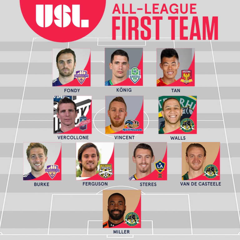 LA Galaxy II defender Daniel Steres named to 2015 USL All-League First Team -