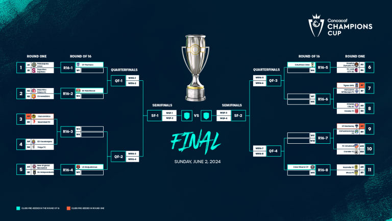 2024-concacaf-champions-cup-bracket-draw