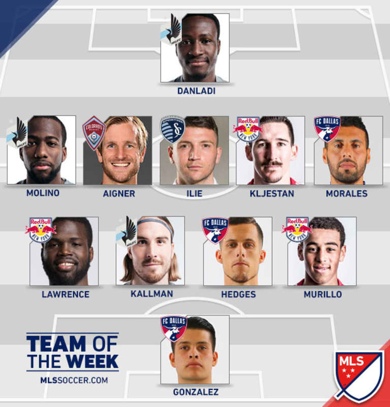 Four Loons Featured in MLS Team of the Week -