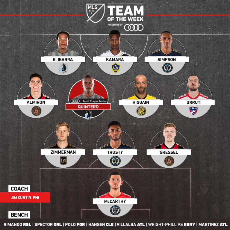 Romario and Quintero Highlight the Team of the Week -