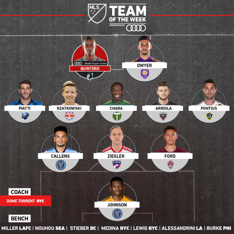 Back-to-Back Team of the Week Honors for Quintero -