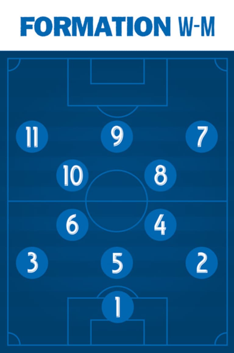 Numbers and positions -