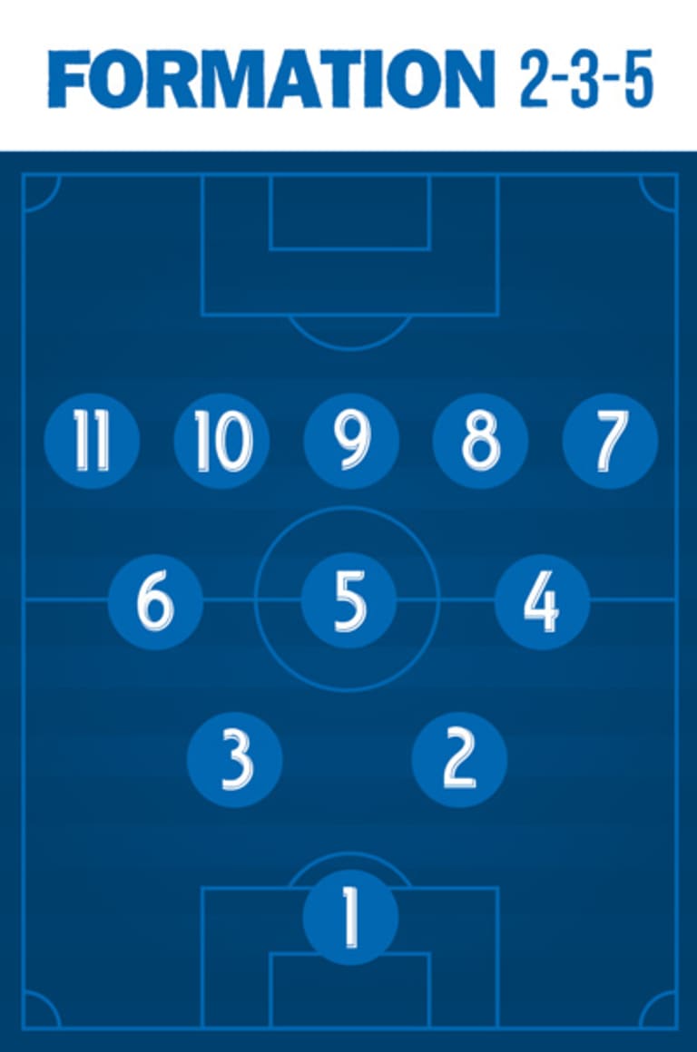 Numbers and positions -
