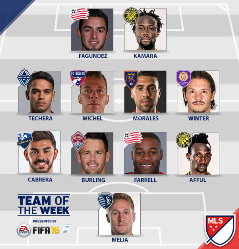 Farrell, Fagundez named to MLS Team of the Week -