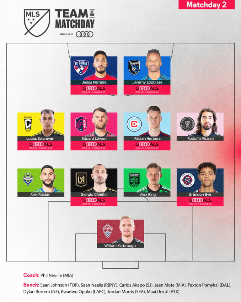 3_6_23 MLS Team of the Matchday