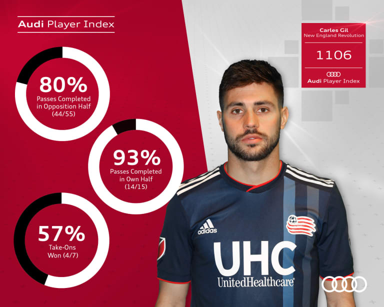 MLS Team of the Week presented by Audi | Gil league's top performer in Week 14 -