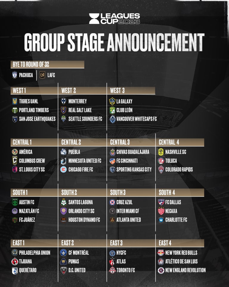 1_20_23 Leagues Cup Groups UPDATE